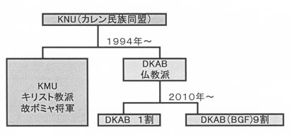 bmknuchart